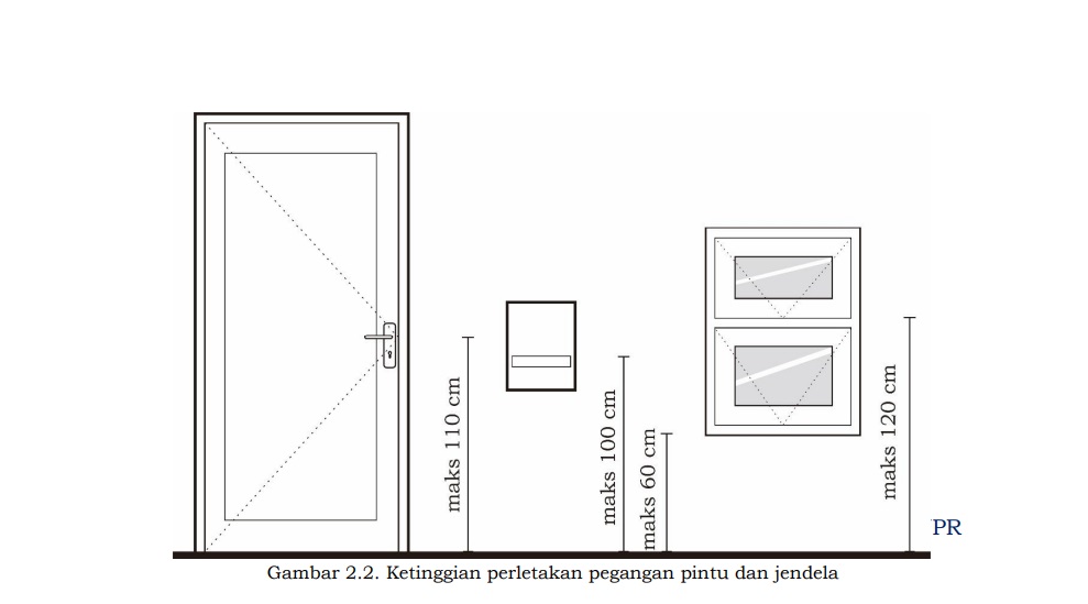 Ukuran dan Model Pintu menurut Desain Universal1