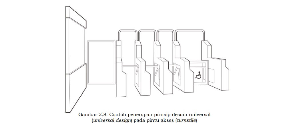 Ukuran dan Model Pintu menurut Desain Universal7