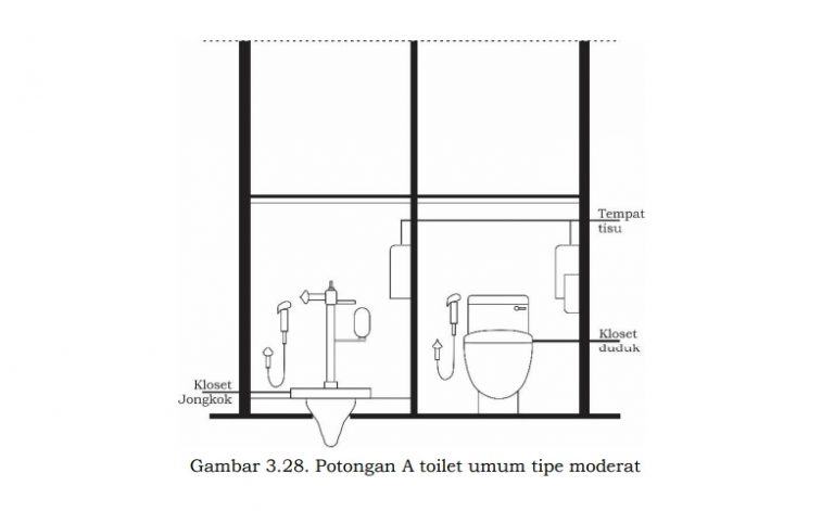 Toilet Penyandang Disabilitas sesuai Desain Universal - LINKSOS