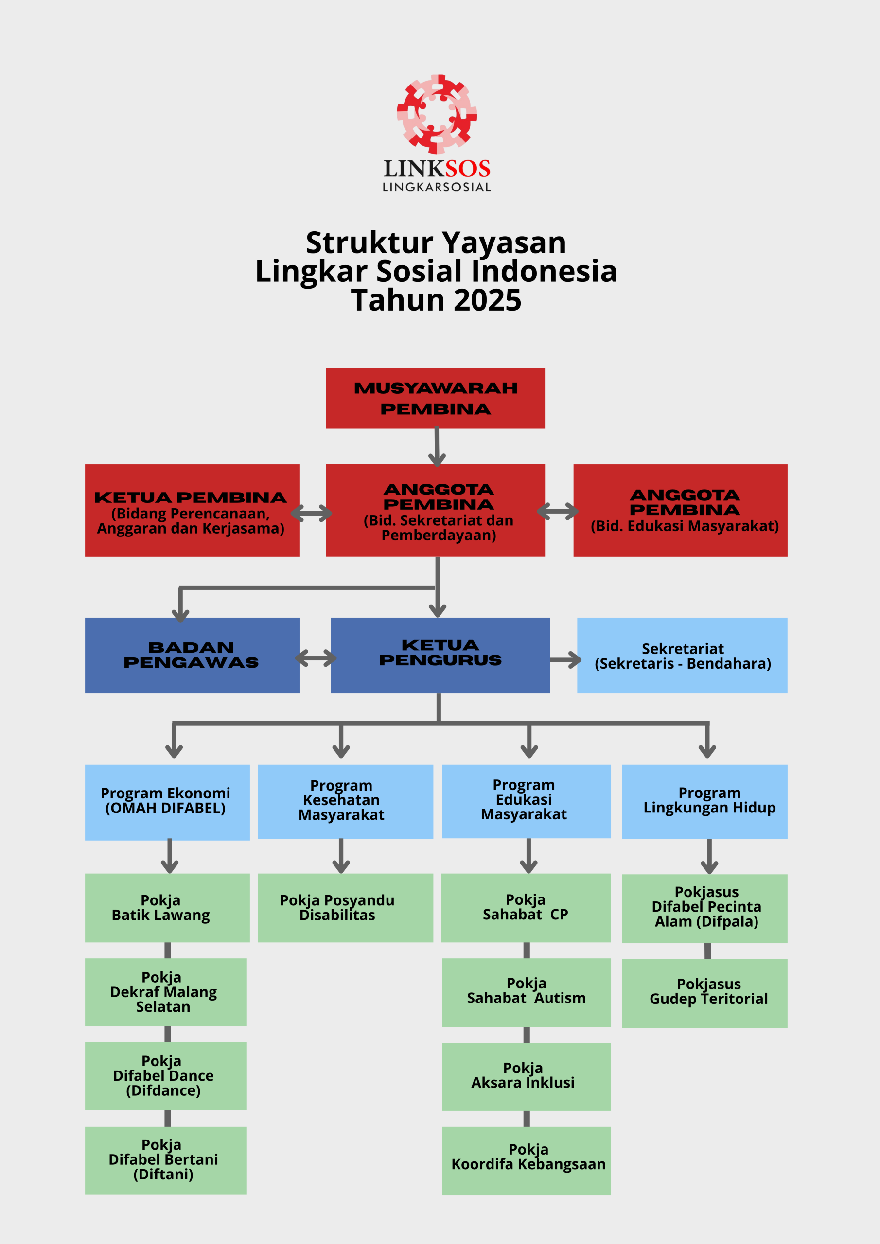 STRUKTUR LINKSOS 2025